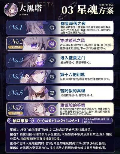 《崩坏星穹铁道》大黑塔攻略:高效培养与技能解析秘籍 《崩坏星穹铁道》大黑塔攻略:高效培养与技能解析秘籍