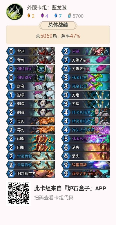 《炉石传说》OTK猎卡组攻略：标准模式快速OTK猎卡组解析