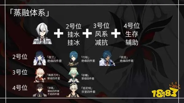 《原神》阿蕾奇诺最佳配队攻略，打造强力阵容！