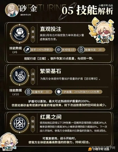 《崩坏星穹铁道》混沌砂金高效攻略:轻松打爆砂金秘籍 《崩坏星穹铁道》混沌砂金高效攻略:轻松打爆砂金秘籍