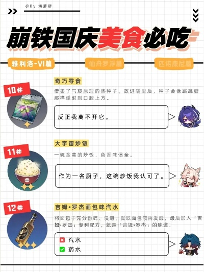 《崩坏星穹铁道》开饭之道:独家美食攻略大揭秘 《崩坏星穹铁道》开饭之道:独家美食攻略大揭秘