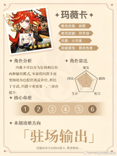 《原神》5.7下半期玛薇卡强度解析:盘点新版本最强角色 《原神》5.7下半期玛薇卡强度解析:盘点新版本最强角色
