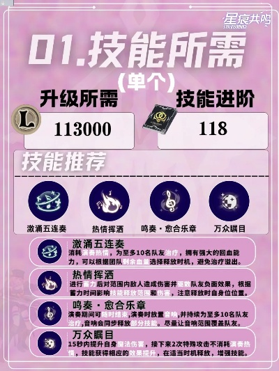 《星痕共鸣》灵魂乐手协奏流速成攻略!🎶🌟 《星痕共鸣》灵魂乐手协奏流速成攻略!🎶🌟