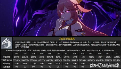 《原神》赛索斯攻略:武器圣遗物搭配,打造强力一图流阵容 《原神》赛索斯攻略:武器圣遗物搭配,打造强力一图流阵容