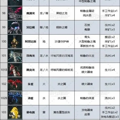 《幻兽帕鲁》全111种图鉴揭秘:收藏必备! 《幻兽帕鲁》全111种图鉴揭秘:收藏必备!