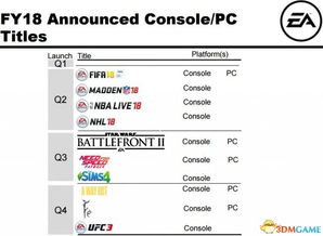 《星战:前线》EA会员专属提前体验,财富特权解锁! 《星战:前线》EA会员专属提前体验,财富特权解锁!