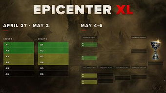 2025年Dota2老头杯分组揭秘:阵容大猜想! 2025年Dota2老头杯分组揭秘:阵容大猜想!