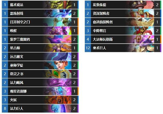 《炉石传说》狂野模式上分利器!卡组推荐攻略大揭秘 《炉石传说》狂野模式上分利器!卡组推荐攻略大揭秘