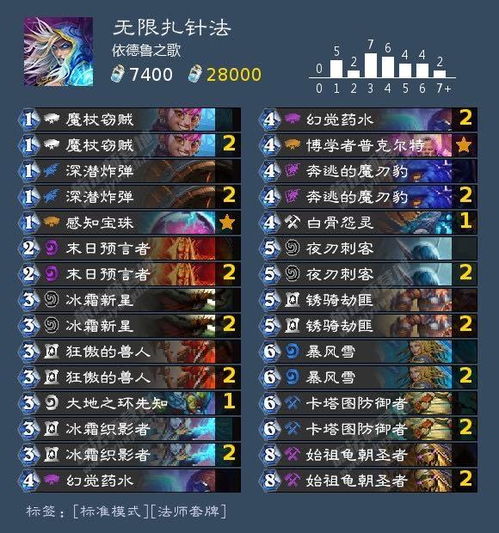 《炉石传说》龟术卡组攻略:独家代码解析,轻松上分! 《炉石传说》龟术卡组攻略:独家代码解析,轻松上分!