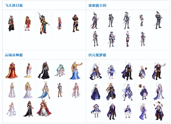 DNF周年庆大礼!7套时装免费送,错过等一年! DNF周年庆大礼!7套时装免费送,错过等一年!