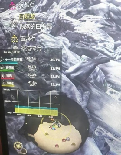 《荒野盾斧战白炽龙:独家攻略,轻松击破!》 《荒野盾斧战白炽龙:独家攻略,轻松击破!》