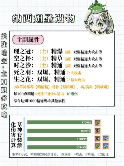 《原神3.6纳西妲攻略：武器圣遗物搭配，打造最强队伍》