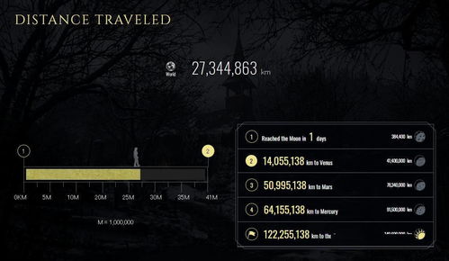 《生化危机7》续集曝光:时间线紧接生6,揭秘恐怖真相 《生化危机7》续集曝光:时间线紧接生6,揭秘恐怖真相