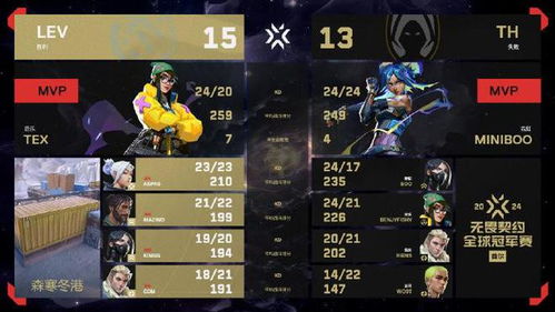 《无畏契约》10月18日皮肤排行:热门皮肤盘点! 《无畏契约》10月18日皮肤排行:热门皮肤盘点!