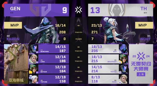 《无畏契约》7月24日皮肤排行:盘点热门皮肤排名 《无畏契约》7月24日皮肤排行:盘点热门皮肤排名