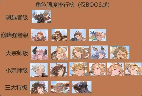 《碧蓝幻想Relink》群体BUFF数值全解析!必看攻略! 《碧蓝幻想Relink》群体BUFF数值全解析!必看攻略!