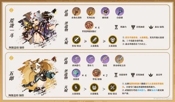 《千岩织道神装解析:4.5千伤害配队攻略》 《千岩织道神装解析:4.5千伤害配队攻略》