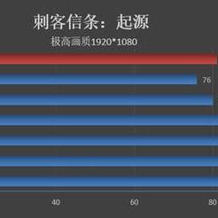 《刺客信条：起源》XB1版分辨率自由切换，畅玩体验升级