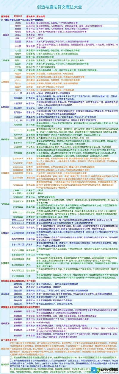 《FBC独家秘籍:揭秘特殊材料获取之道》 《FBC独家秘籍:揭秘特殊材料获取之道》