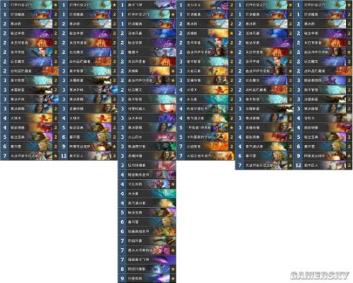 《安戈洛首日热门卡组揭秘！胜率解析，速来围观》