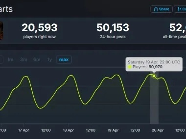 《RuneScape: Dragonwilds》Steam版全新启航!🐉 《RuneScape: Dragonwilds》Steam版全新启航!🐉