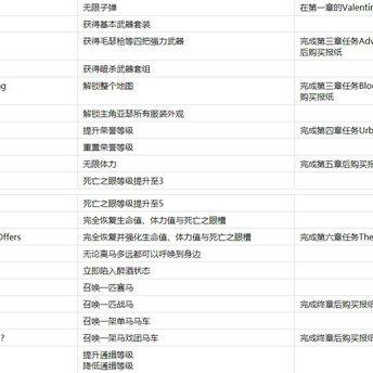 《荒野大镖客1》全收集地图揭秘：探索未知，成就全收集达人