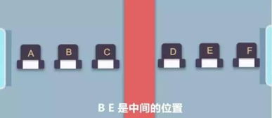 高铁上为何没有E座?网友:E跑去给大家测视力了,原因究竟是什么? 高铁上为何没有E座?网友:E跑去给大家测视力了,原因究竟是什么?