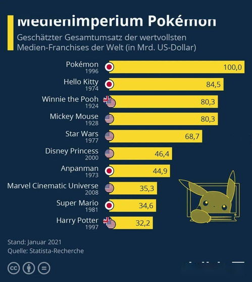 宝可梦Z-A获E10+评级,有黑暗内容?破解之道在此! 宝可梦Z-A获E10+评级,有黑暗内容?破解之道在此!