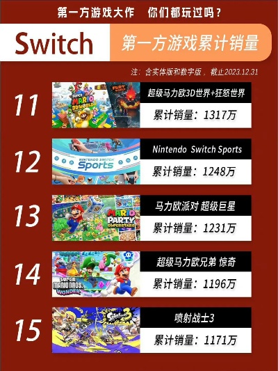 Switch游戏破千款,休闲游戏哪家强?揭秘热门选择! Switch游戏破千款,休闲游戏哪家强?揭秘热门选择!