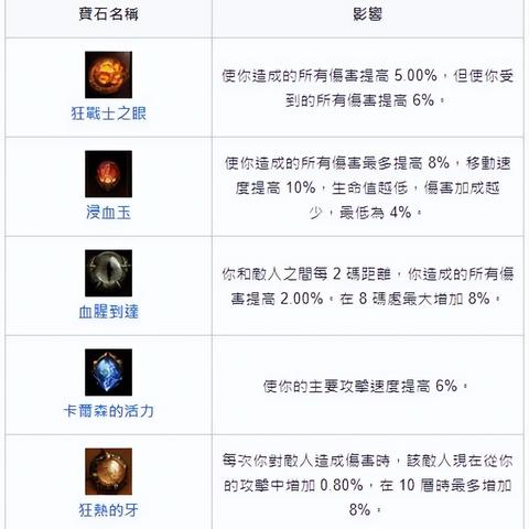 《暗黑4》配装模拟器下载攻略:快速找到安装秘籍 《暗黑4》配装模拟器下载攻略:快速找到安装秘籍