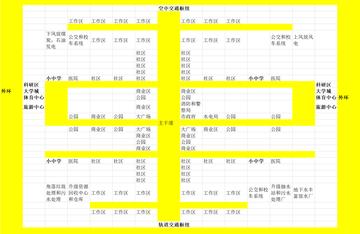 《模拟城市5》单机模式曝光:揭秘加入过程轻松简单 《模拟城市5》单机模式曝光:揭秘加入过程轻松简单