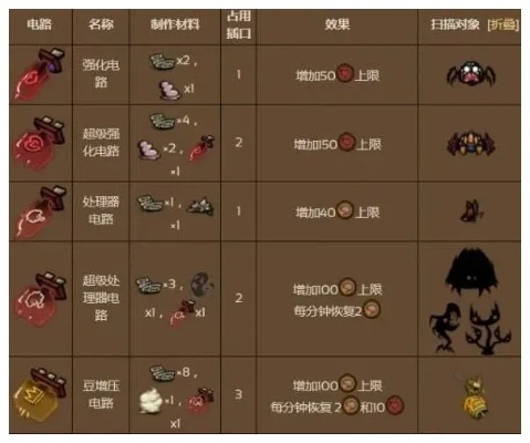 《饥荒》武器合成伤害解析:高效升级攻略揭秘 《饥荒》武器合成伤害解析:高效升级攻略揭秘