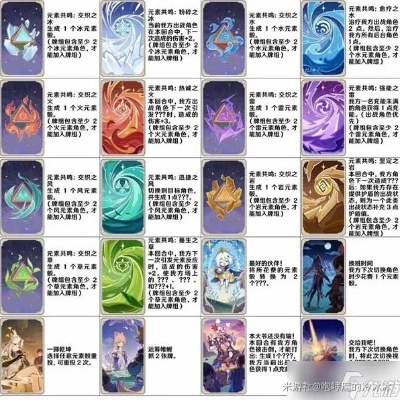 《原神》七圣召唤赛诺水感电队卡组攻略:实战制胜秘籍! 《原神》七圣召唤赛诺水感电队卡组攻略:实战制胜秘籍!