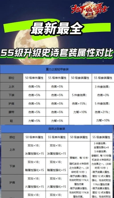 游戏中提升角色等级难?这些技巧助你轻松搞定! 游戏中提升角色等级难?这些技巧助你轻松搞定!