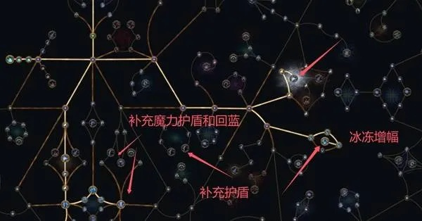 《流放之路2》彗星流冰法天赋攻略:天赋加点与技能搭配全解析 《流放之路2》彗星流冰法天赋攻略:天赋加点与技能搭配全解析