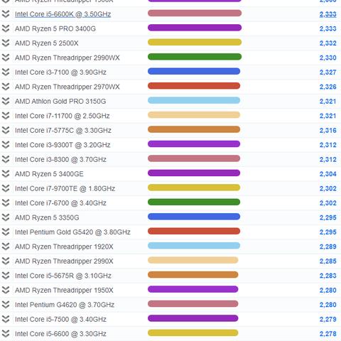 《极限竞速3》新补丁单核CPU问题依旧,玩家热议! 《极限竞速3》新补丁单核CPU问题依旧,玩家热议!
