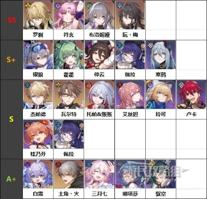 《崩坏星穹铁道》角色强度排行揭秘! 《崩坏星穹铁道》角色强度排行揭秘!