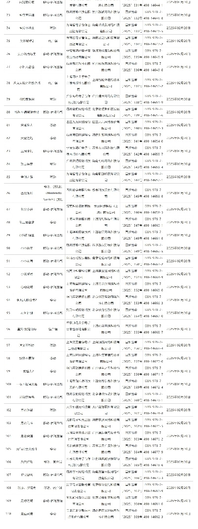 发版号了!2月新增110款游戏版号,更多优质游戏要来了? 发版号了!2月新增110款游戏版号,更多优质游戏要来了?