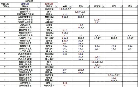 《2025超自然行动组怪物强度排行:揭秘最强怪一览》 《2025超自然行动组怪物强度排行:揭秘最强怪一览》