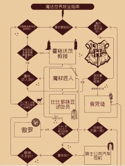 《霍格沃茨遗物全学院地图速查攻略》 《霍格沃茨遗物全学院地图速查攻略》