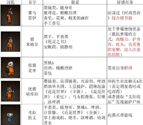 《动物迷城正式版全角色技能揭秘！礼物推荐大汇总》