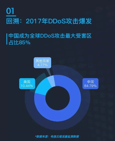 《暴雪游戏DDoS攻击终落幕,玩家回归战场》 《暴雪游戏DDoS攻击终落幕,玩家回归战场》