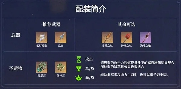 《原神》艾梅莉埃圣遗物搭配攻略，打造强力输出阵容