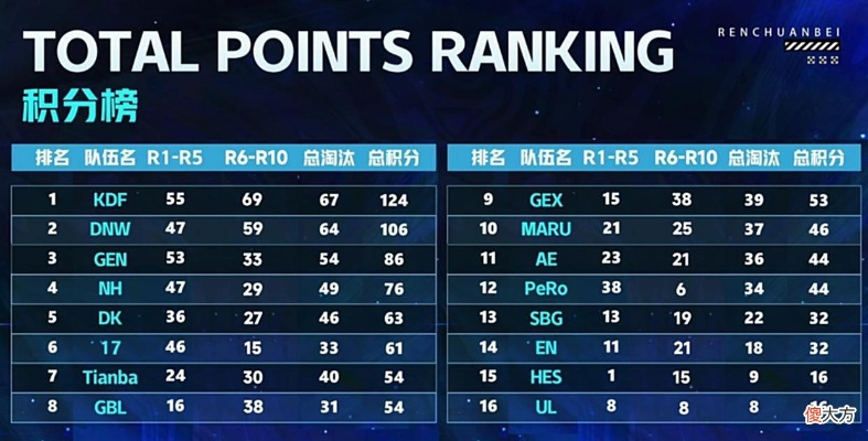《绝地求生》六冠王荣耀!韩国游戏大奖巅峰对决 《绝地求生》六冠王荣耀!韩国游戏大奖巅峰对决