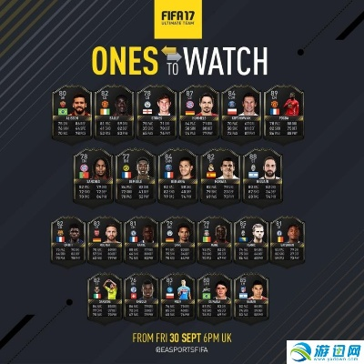 FIFA17年度最佳阵容盘点:揭秘最佳球员阵容! FIFA17年度最佳阵容盘点:揭秘最佳球员阵容!