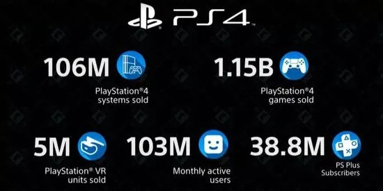 PS5英国首售狂热！销量破PS4纪录，玩家狂欢！