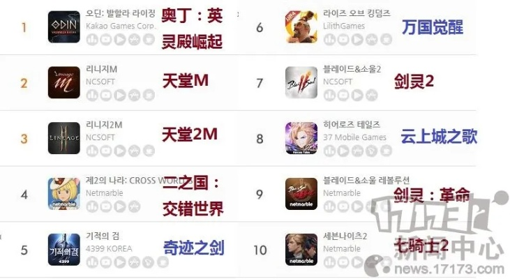 《日韩台新游戏销量榜揭晓:热门新作谁领风骚?》 《日韩台新游戏销量榜揭晓:热门新作谁领风骚?》