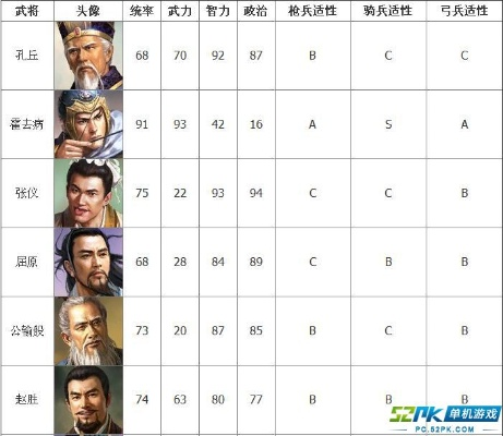 《三国志武将制造器》火速变脸攻略，轻松打造个性化武将