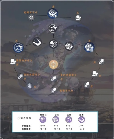 《崩坏星穹铁道》攻略:揭秘追加攻击系统,掌握额外行动技巧 《崩坏星穹铁道》攻略:揭秘追加攻击系统,掌握额外行动技巧