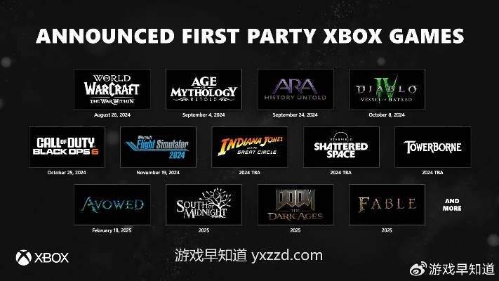 独家首发Xbox大作宣誓支持三平台畅玩,错过要等一整年你甘心吗?🎮 独家首发Xbox大作宣誓支持三平台畅玩,错过要等一整年你甘心吗?🎮